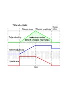 CH20-12 12V 20A-es automata akkutöltő